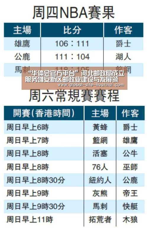 “华体会官方平台”河北邮政局成立服务雄安新区邮政业建设与发展领导小组(图3) 华体会官方网站入口