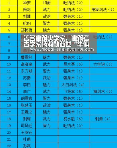著名建筑史学家、建筑考古学家杨鸿勋逝世“华体会体育app下载”(图2) 华体会体育app下载