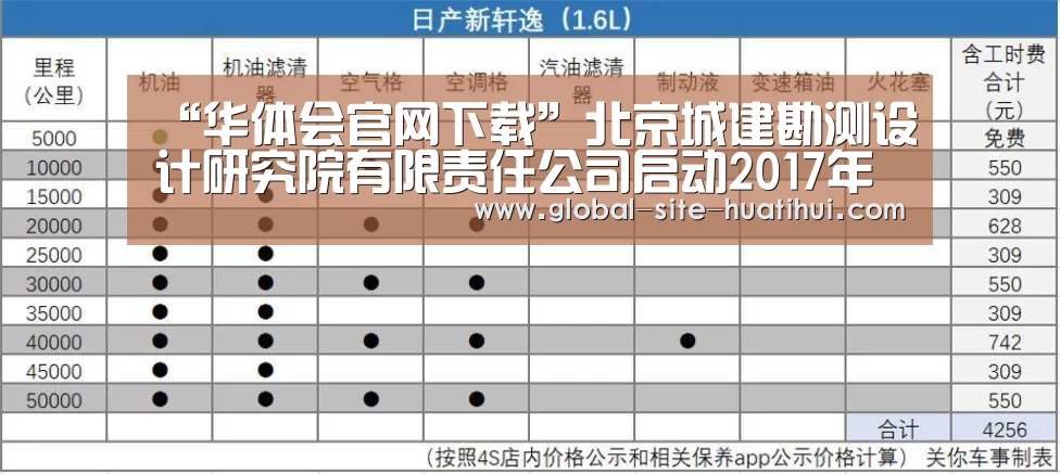 “华体会官网下载”北京城建勘测设计研究院有限责任公司启动2017年度质量月活动(图1) 华体会体育app下载